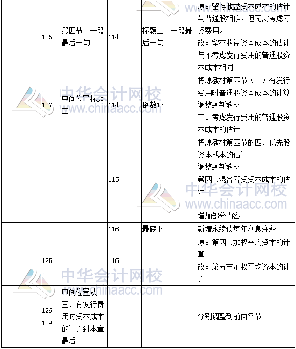 《财务成本管理》教材对比表