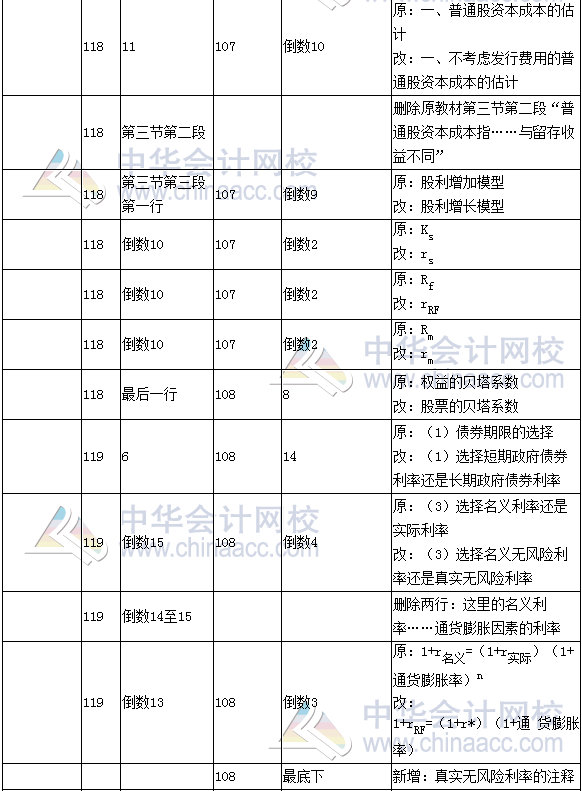 《财务成本管理》教材对比表