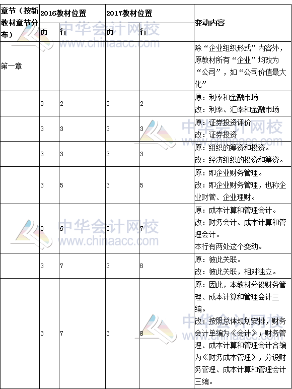 《财务成本管理》教材对比表