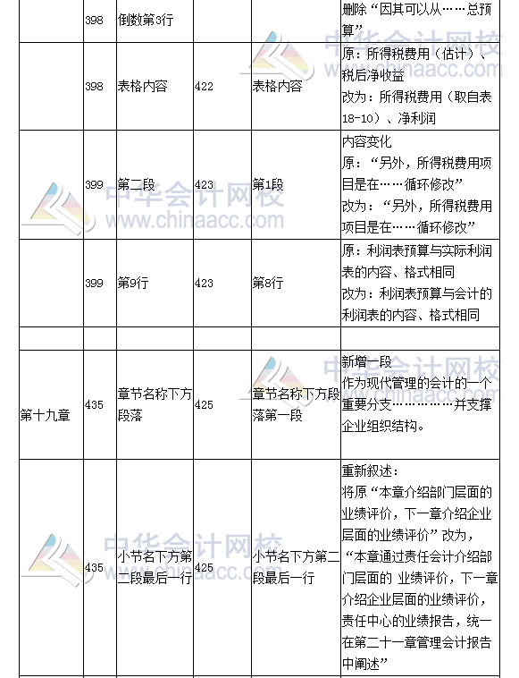 《财务成本管理》教材对比表