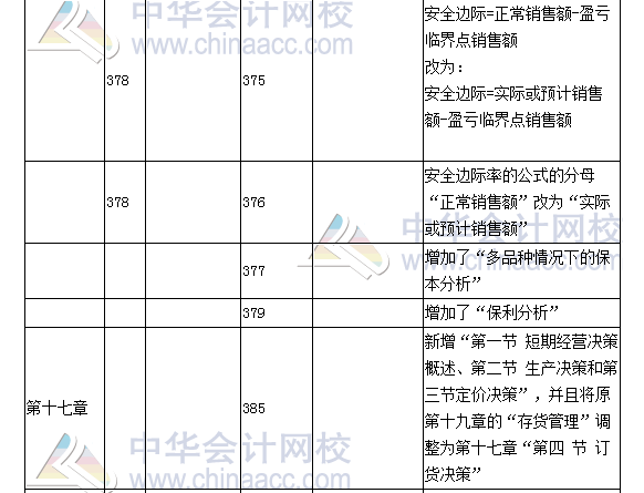 《财务成本管理》教材对比表