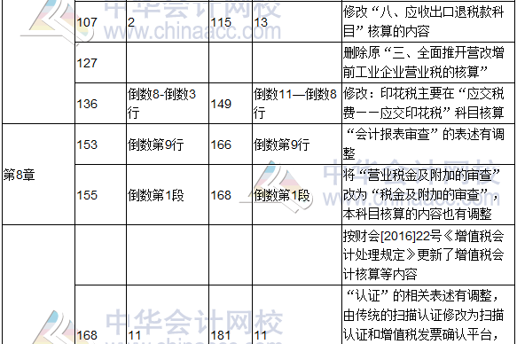 2017年度《涉税服务实务》教材修订调整表