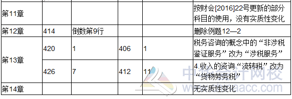 2017年度《涉税服务实务》教材修订调整表