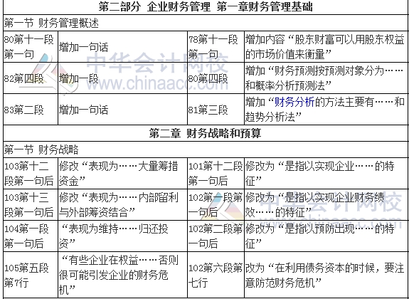 2017年审计师考试《审计专业相关知识》新旧教材变化对比