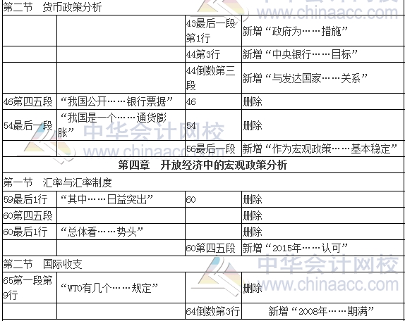 2017年审计师考试《审计专业相关知识》新旧教材变化对比