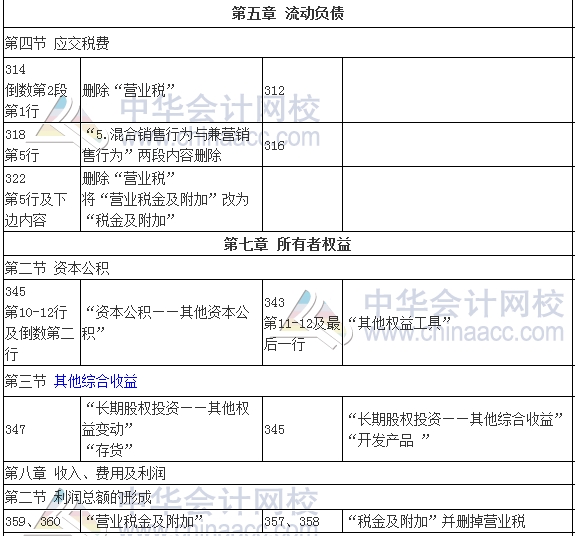 2017年审计师考试《审计专业相关知识》新旧教材变化对比