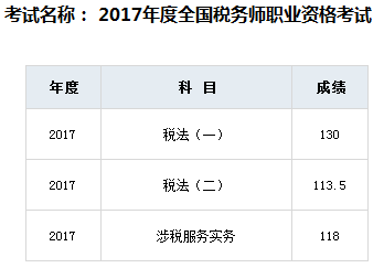 税务师成绩查询