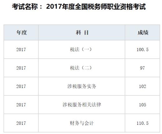 网校2017年税务师考试辅导效果显著