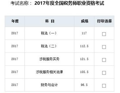 正保会计网校一次性通过税务师5门学员层出不穷