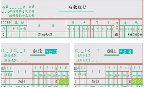 账户的分类