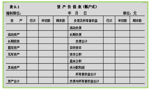 财务报表