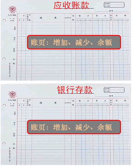 账户的概念