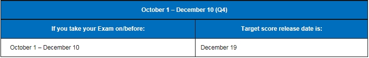 2018,美国CPA考试,成绩,时间,成绩查询,uscpa,aicpa