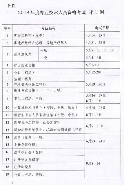 2018专业技术资格考试时间已公布