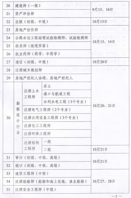 2018专业技术资格考试计划