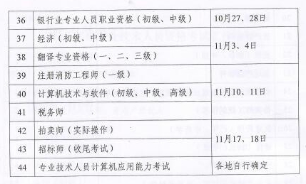 2018年专业技术资格考试时间已公布