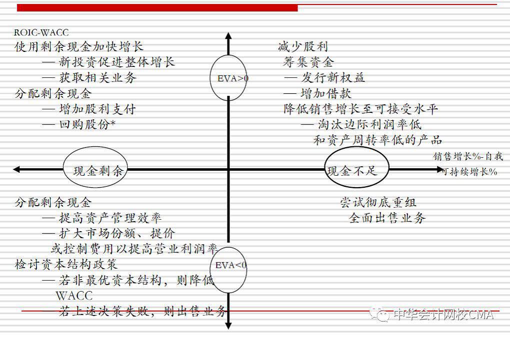 CMA,管理会计,公开课,财务创新,付华老师,cma优惠