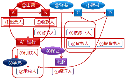 票据关系