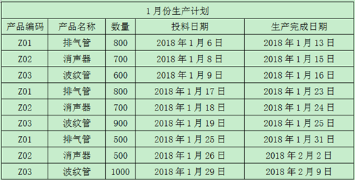 财务经理训练营技能教练服务