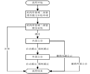 证券业从业人员资格管理常见问题解答