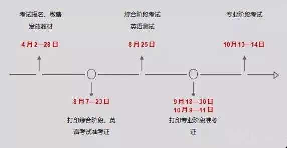 注会重要时间节点全掌握 2018注会肯定过