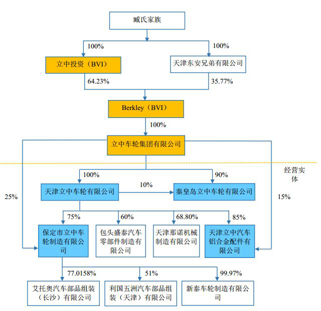 CMA实战案例分析：中概股回归又一家——立中集团零对价转让