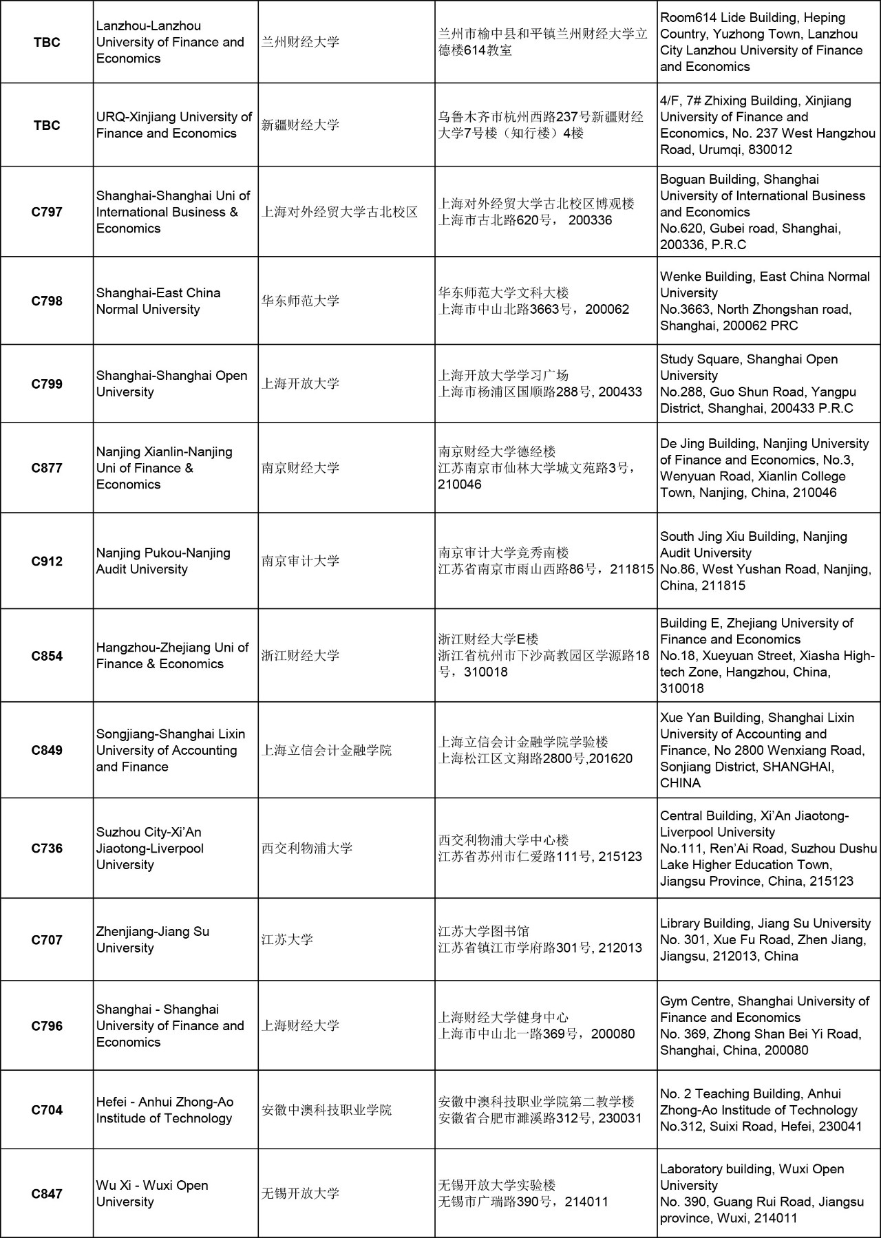 重要提醒 | 2018年3月ACCA考点信息汇总