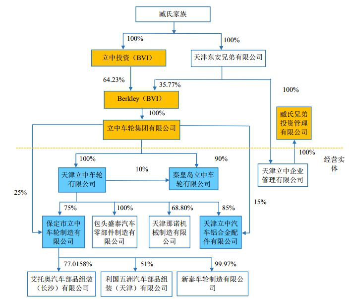 CMA实战案例分析：中概股回归又一家——立中集团零对价转让