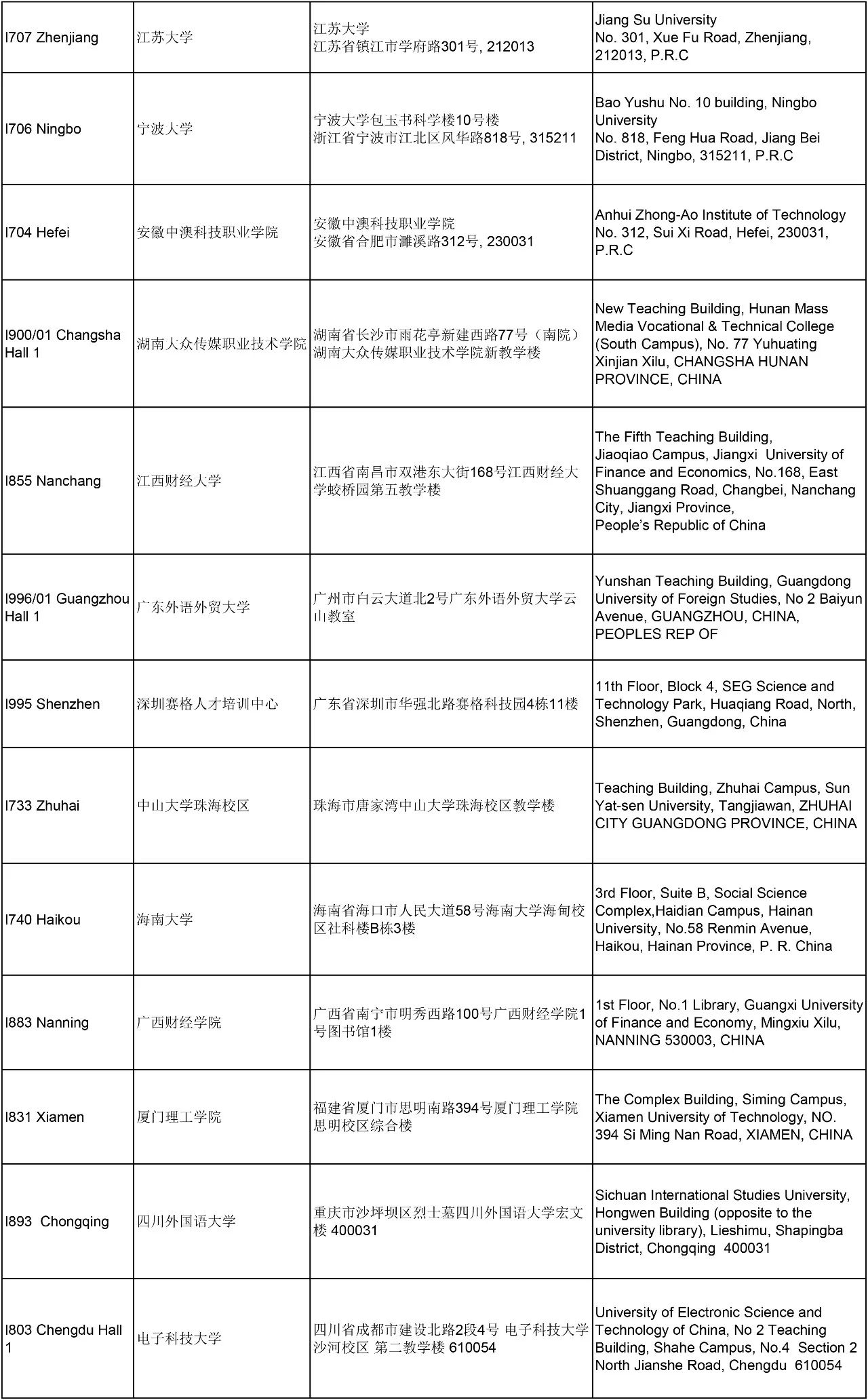 重要提醒 | 2018年3月ACCA考点信息汇总