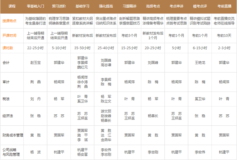 注册会计师课程安排