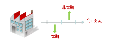 会计基础