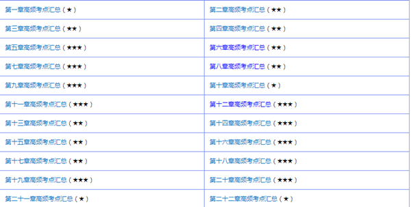 备考中级会计职称到底要学哪些东西？