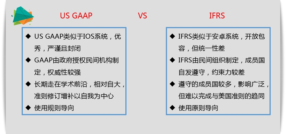 2018 美国CPA 公开课 财务会计 FAR AICPA USCPA