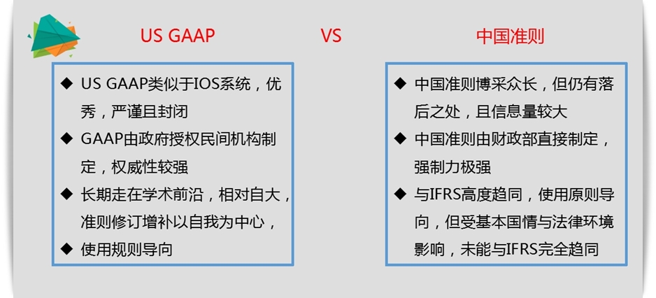 2018 美国CPA 公开课 财务会计 FAR AICPA USCPA