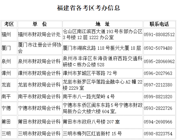 福建关于领取2017年注册会计师合格证书通知