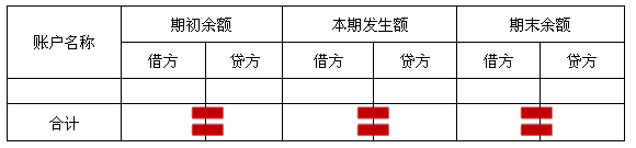 试算平衡表的编制