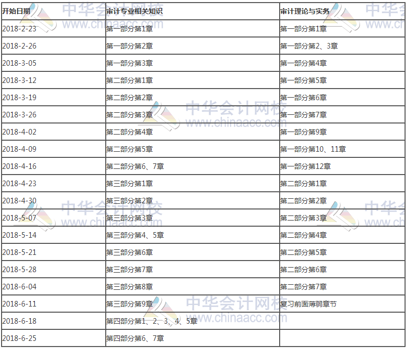 备考2018年初级审计师 新一轮学习计划表来啦