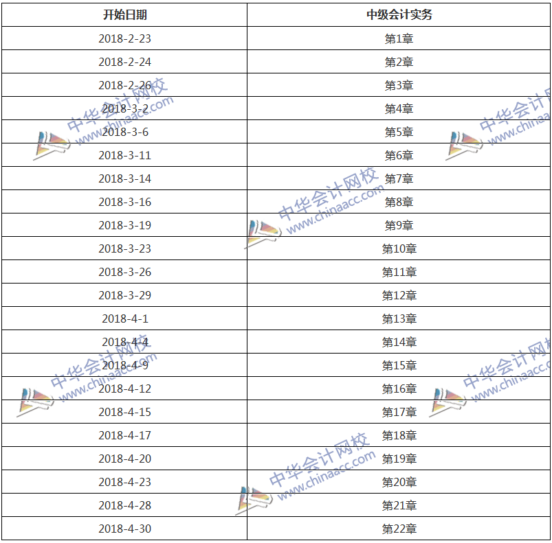 学习计划表：2.5个月学完《中级会计实务》！