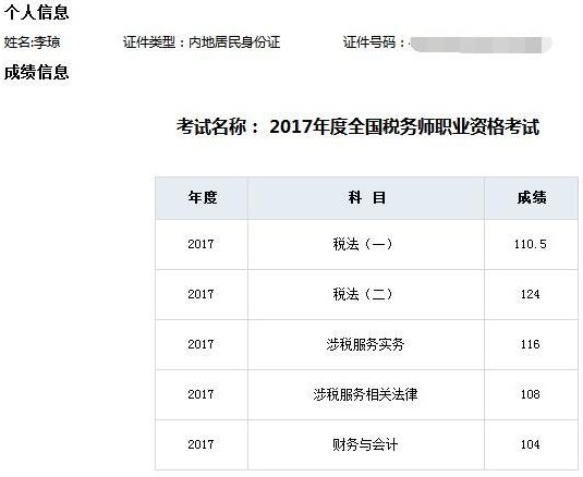 一次性过税务师5科 成绩单