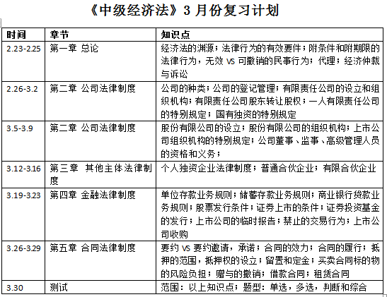 定了N个备考计划却总是坚持不了怎么办？