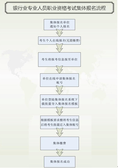 2018年上半年银行业专业人员初级职业资格考试集体报名须知