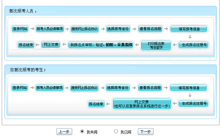 北京2018年高级会计师考试报名流程