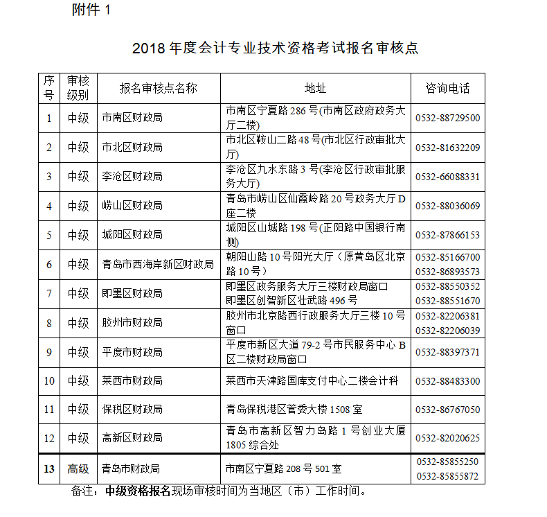 山东青岛2018年高级会计师报名时间