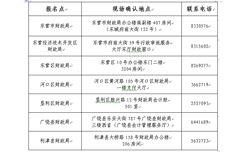 山东东营2018年中级会计职称报名通知