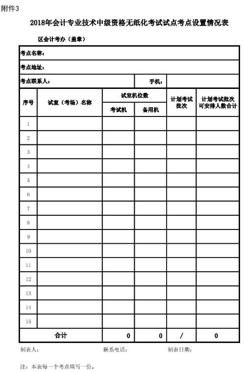 广东广州2018年中级会计职称报名时间及有关事项通知