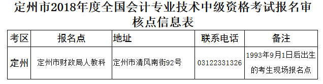 河北定州市2018年中级会计职称报名通知