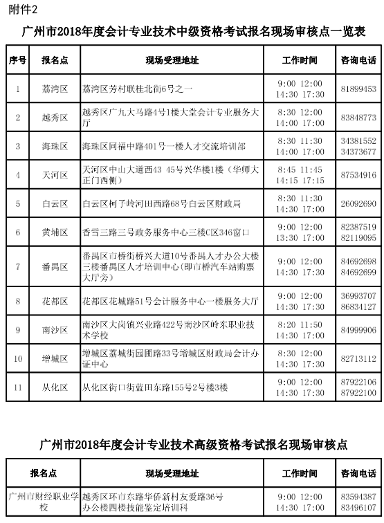 广东广州2018年中级会计职称报名时间及有关事项通知