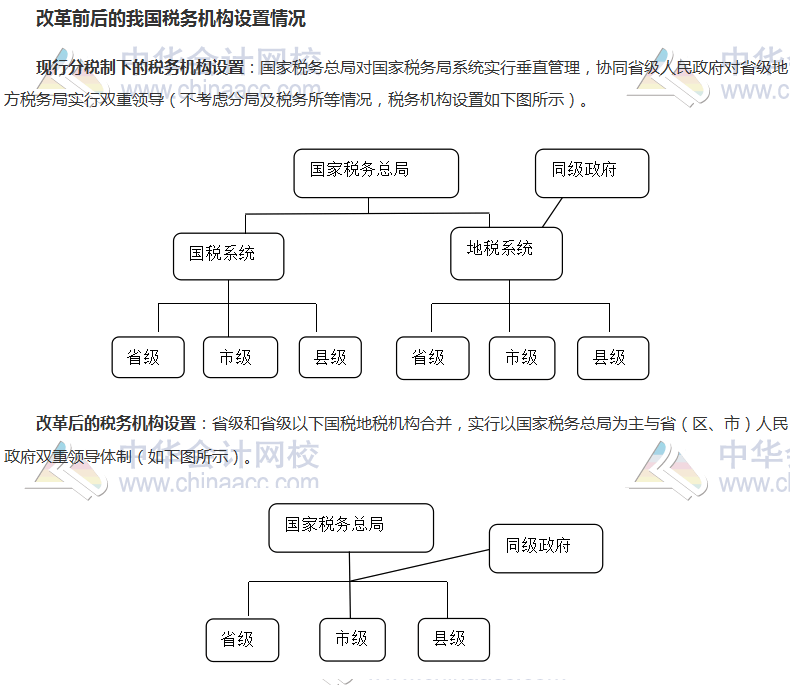 “国地税合并”对2018年初级会计职称考试有影响吗？