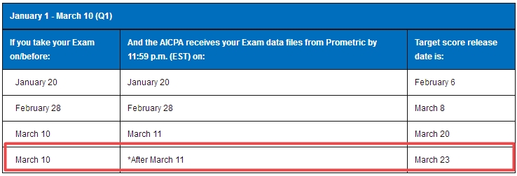 2018,美国CPA考试,成绩,时间,成绩查询,uscpa,aicpa