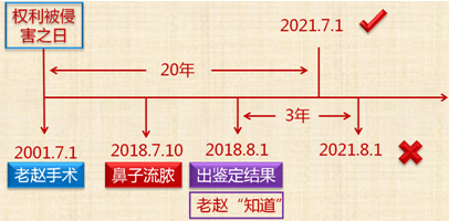 2018年初级会计职称《经济法基础》知识点：诉讼时效